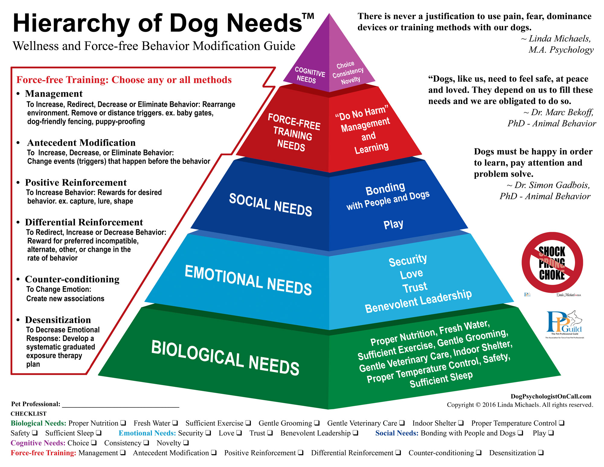 Hierarchy of Dog Needs Chat on Positive Pet Advice.   Linda Michaels, M.A., — Del Mar Dog Training