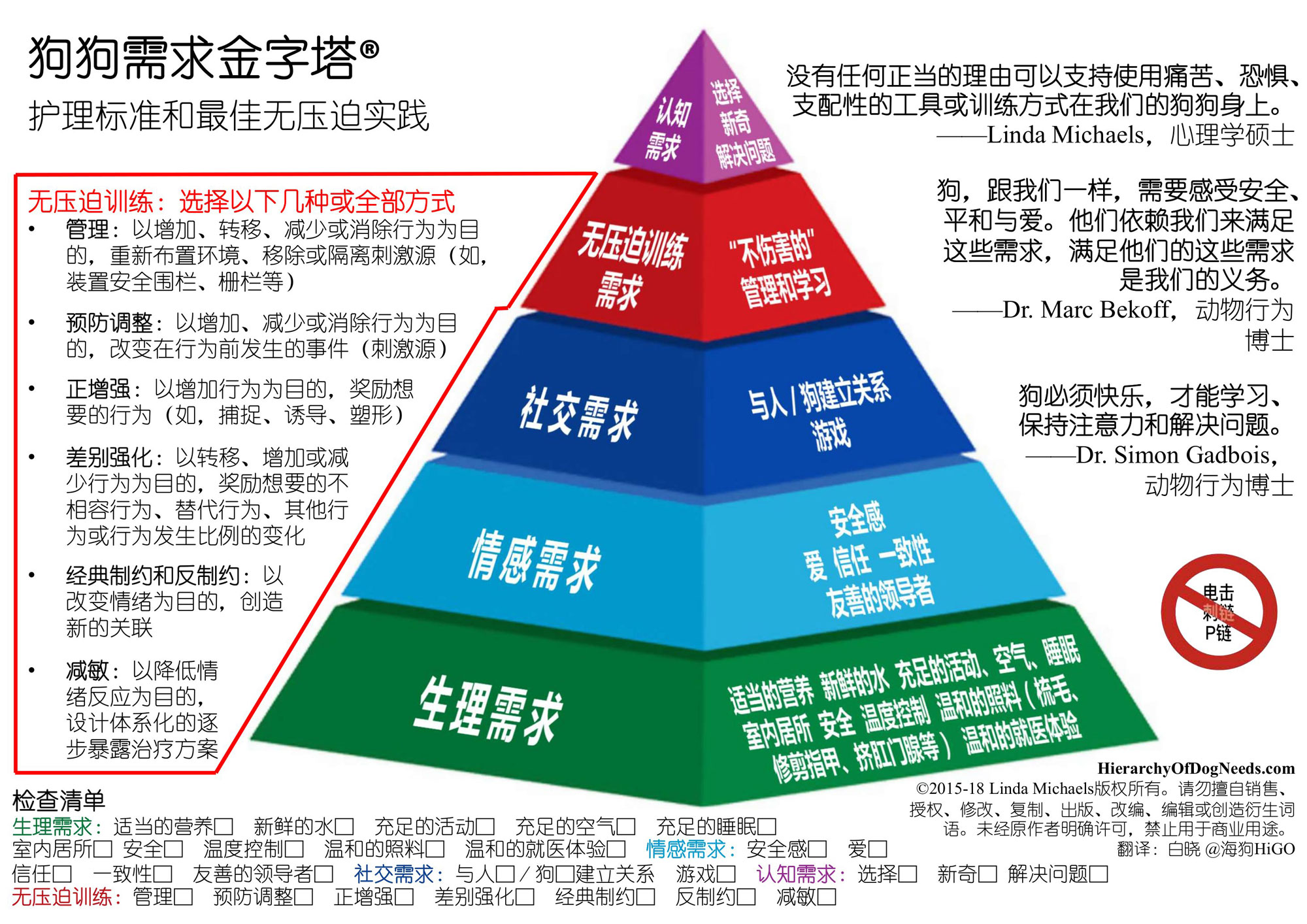 Chinese Translation of Dr. Marc Bekoff’s Hierarchy of Dog Needs Interview